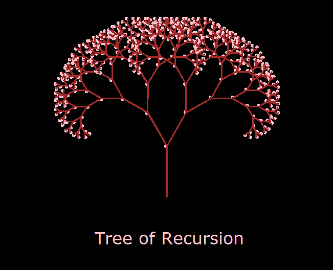 Tree of Recursion